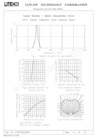 LTST-S321KSKT Datasheet Page 6