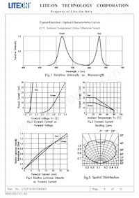 LTST-S326TGKRKT Datasheet Page 7