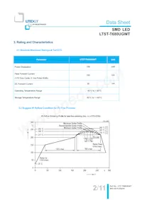 LTST-T680UGWT數據表 頁面 3