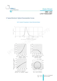 LTST-T680UGWT數據表 頁面 6