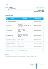 LTST-T680UGWT Datasheet Page 11