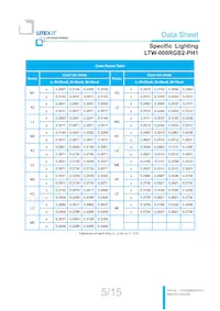 LTW-008RGB2-PH1 Datasheet Pagina 6