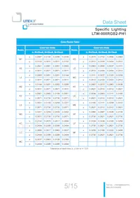 LTW-008RGB2-PH1 Datenblatt Seite 6