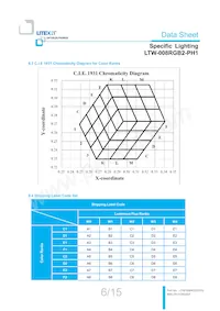 LTW-008RGB2-PH1數據表 頁面 7