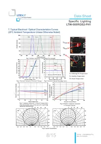 LTW-008RGB2-PH1 Datenblatt Seite 9