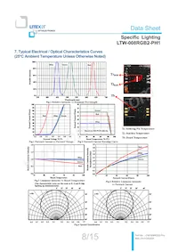 LTW-008RGB2-PH1 Datasheet Pagina 9