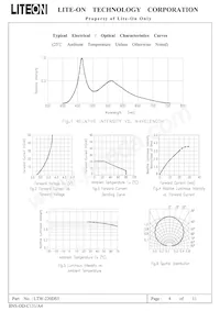 LTW-220DS5 Datasheet Page 5