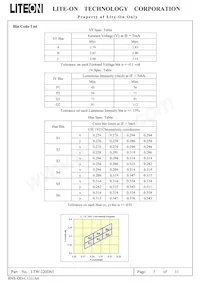 LTW-220DS5 Datasheet Page 6