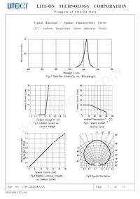 LTW-326DAKS-5A Datasheet Page 6