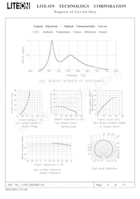 LTW-326DSKF-5A Datasheet Page 4
