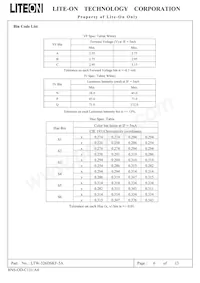 LTW-326DSKF-5A Datasheet Page 6