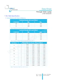 LTW-420DS4 Datasheet Page 7