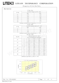 LTW-482DS5 Datasheet Page 6