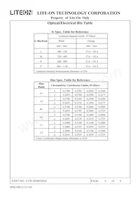 LTW-4EMFDNJ2 Datasheet Pagina 7