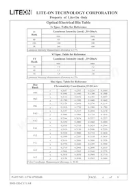 LTW-87HD4B Datasheet Pagina 6