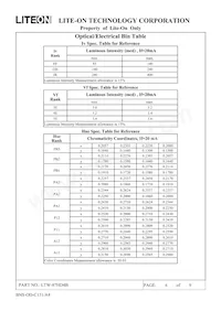 LTW-87HD4B 데이터 시트 페이지 6