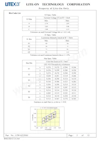 LTW-S222DS5 Datasheet Page 6