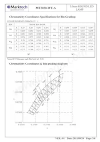 MT3030-WT-A數據表 頁面 4