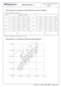 MT3030-WT-A Datasheet Page 4