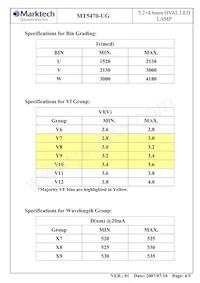 MT5470-UG Datasheet Pagina 5