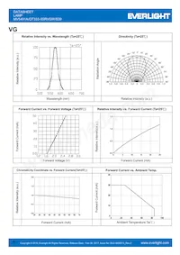 MV5491A Datasheet Pagina 4