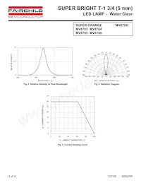 MV8703 Datasheet Page 3