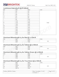 QBLP612-IG Datasheet Page 5