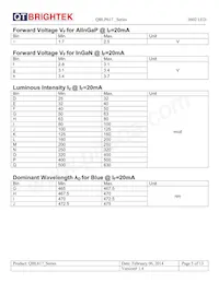 QBLP617-AG Datasheet Pagina 5