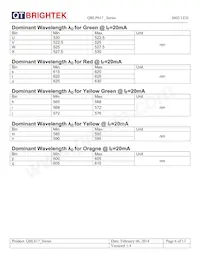 QBLP617-AG Datasheet Page 6