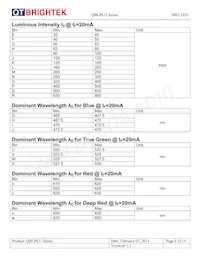 QBLP631-S Datasheet Page 5