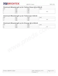 QBLP631-S Datasheet Page 6