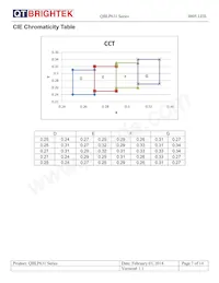 QBLP631-S Datasheet Page 7