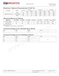 QBLP650-RGB Datasheet Pagina 4