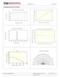 QBLP650-S1 Datasheet Pagina 5