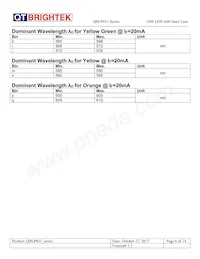 QBLP651-IW Datasheet Pagina 6