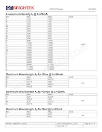 QBLP653-IW Datasheet Page 5