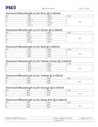 QBLP670-Y Datasheet Page 5