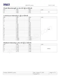 QBLP670-Y Datasheet Page 6