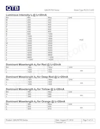 QBLP670D-IB Datasheet Page 5