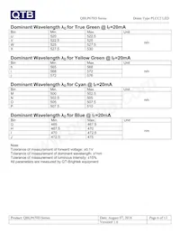 QBLP670D-IB Datasheet Page 6