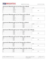 QBLP674-Y Datasheet Page 5