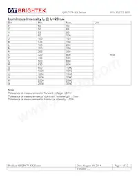 QBLP674-Y Datasheet Page 6