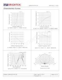 QBLP676-IW-NW Datasheet Page 6