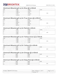 QBLP676-Y Datasheet Page 5