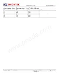 QBLP679-IWK-WW Datasheet Page 5