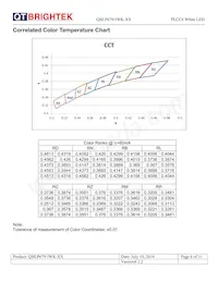 QBLP679-IWK-WW Datasheet Page 6