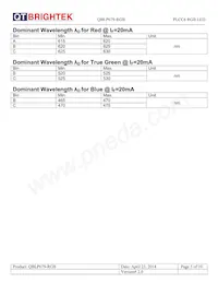 QBLP679-RGB Datasheet Pagina 5