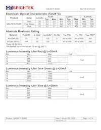 QBLP679-RGB5 Datasheet Pagina 4