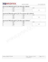 QBLP679-RGB5 Datasheet Pagina 5