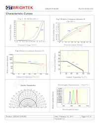 QBLP679-RGB5 Datenblatt Seite 6